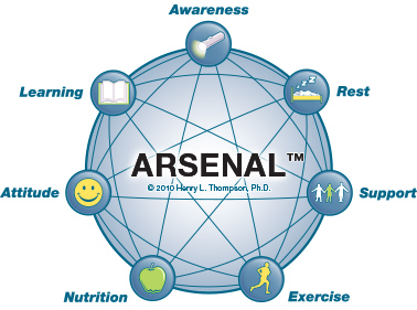 ARSENAL Model Image