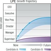 LPE Graph