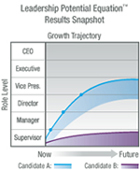LPE Graph